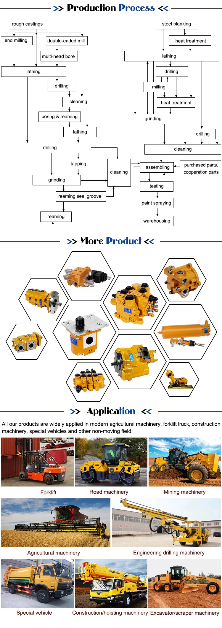 China Manufacturer of Hydraulic Directional Valve Forklift Valve Cdb7