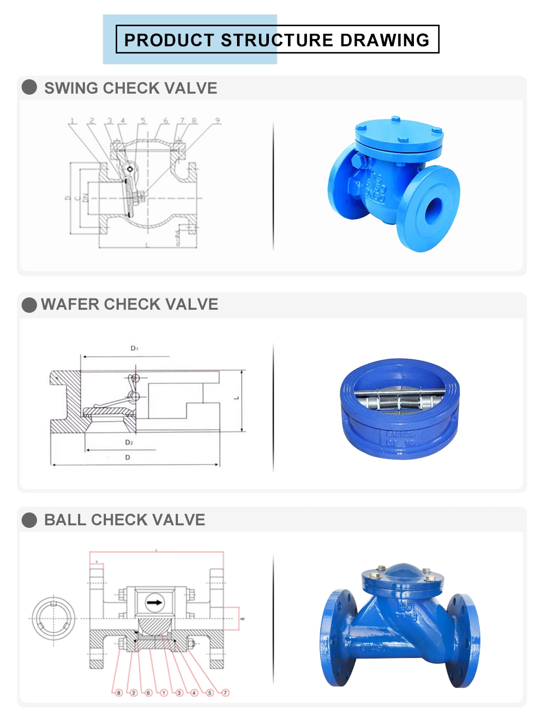 DN50-800 High Quality Throttle Ball Check Valve with Metal Seat